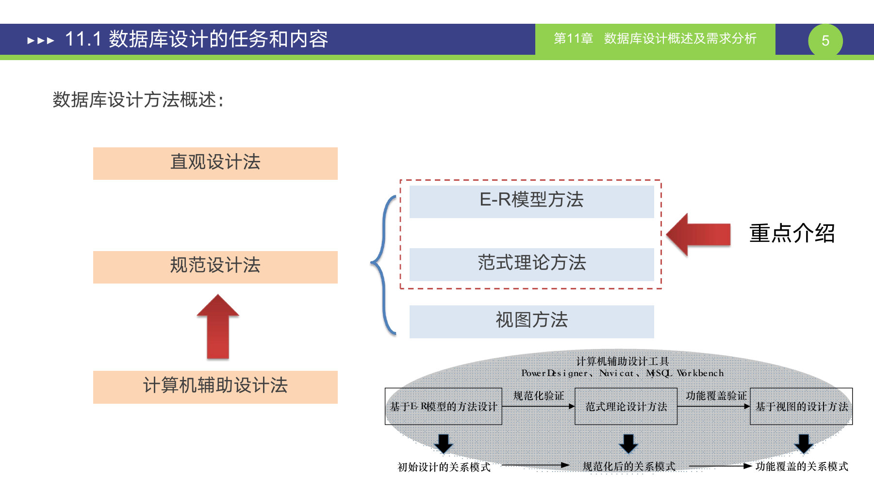 第 5 页课件