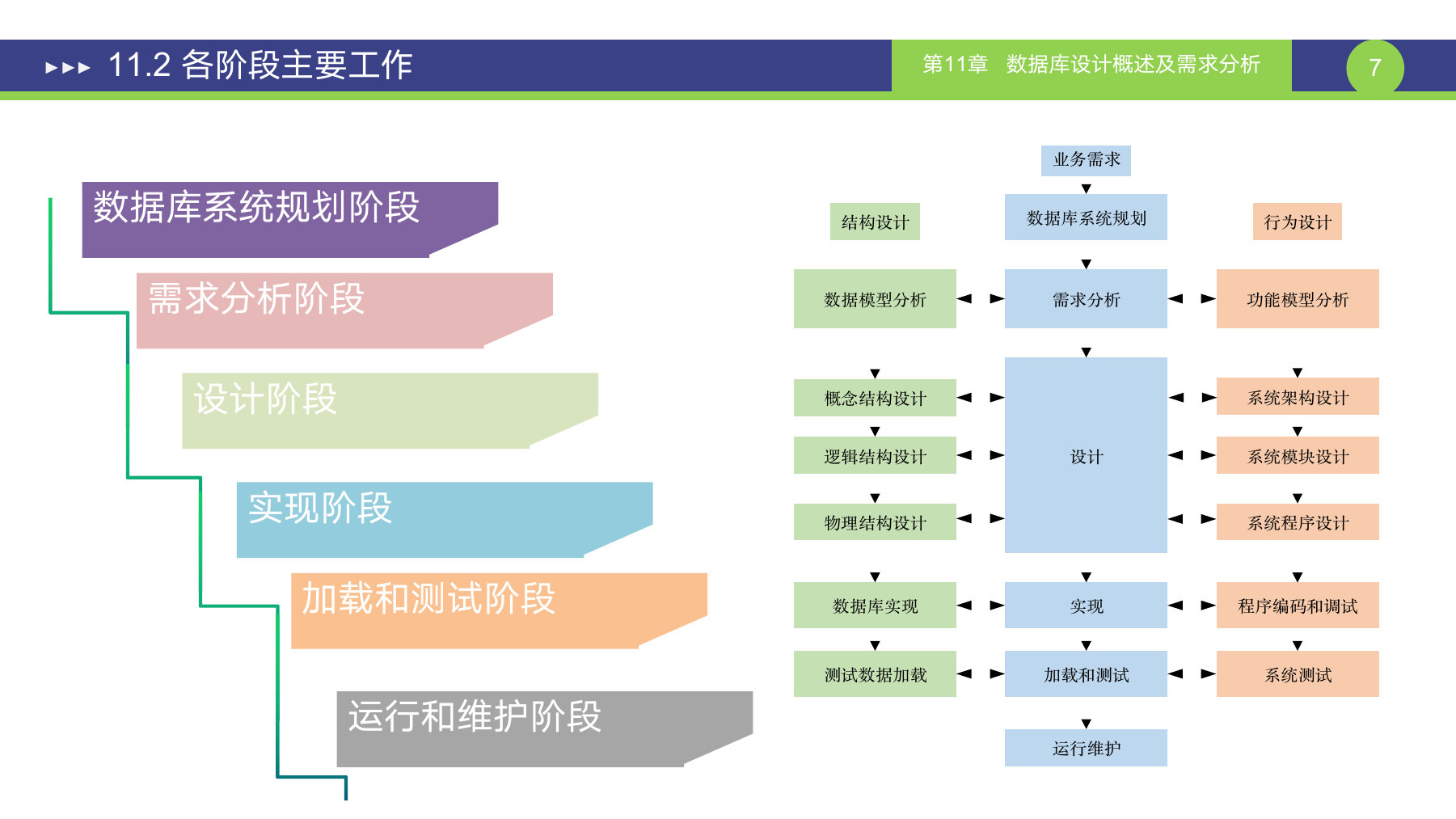 第 7 页课件