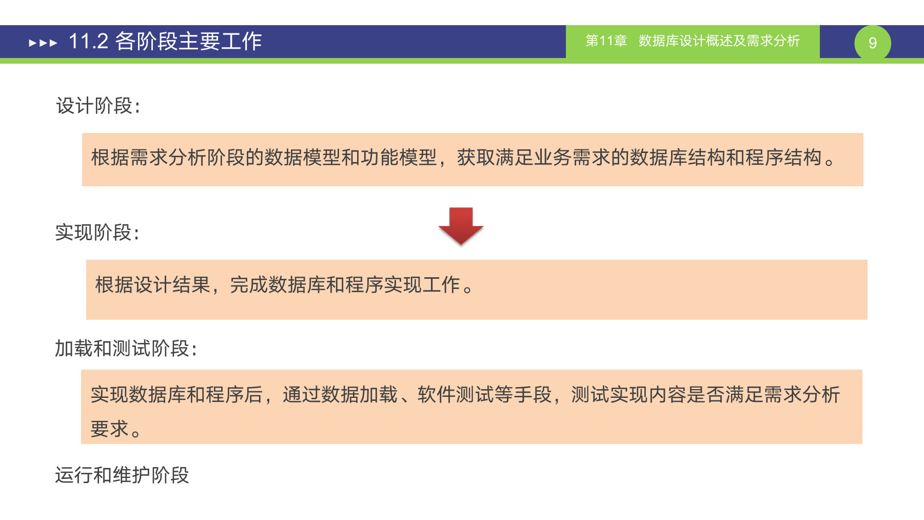 第 9 页课件
