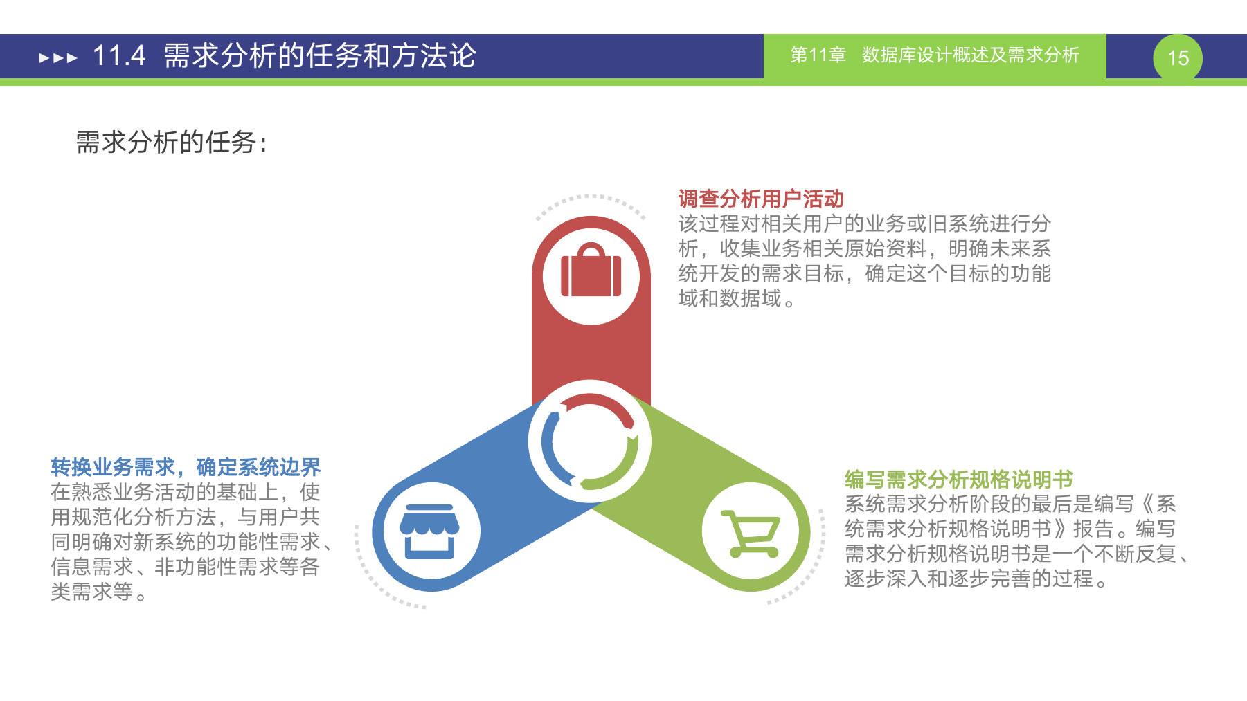 第 15 页课件