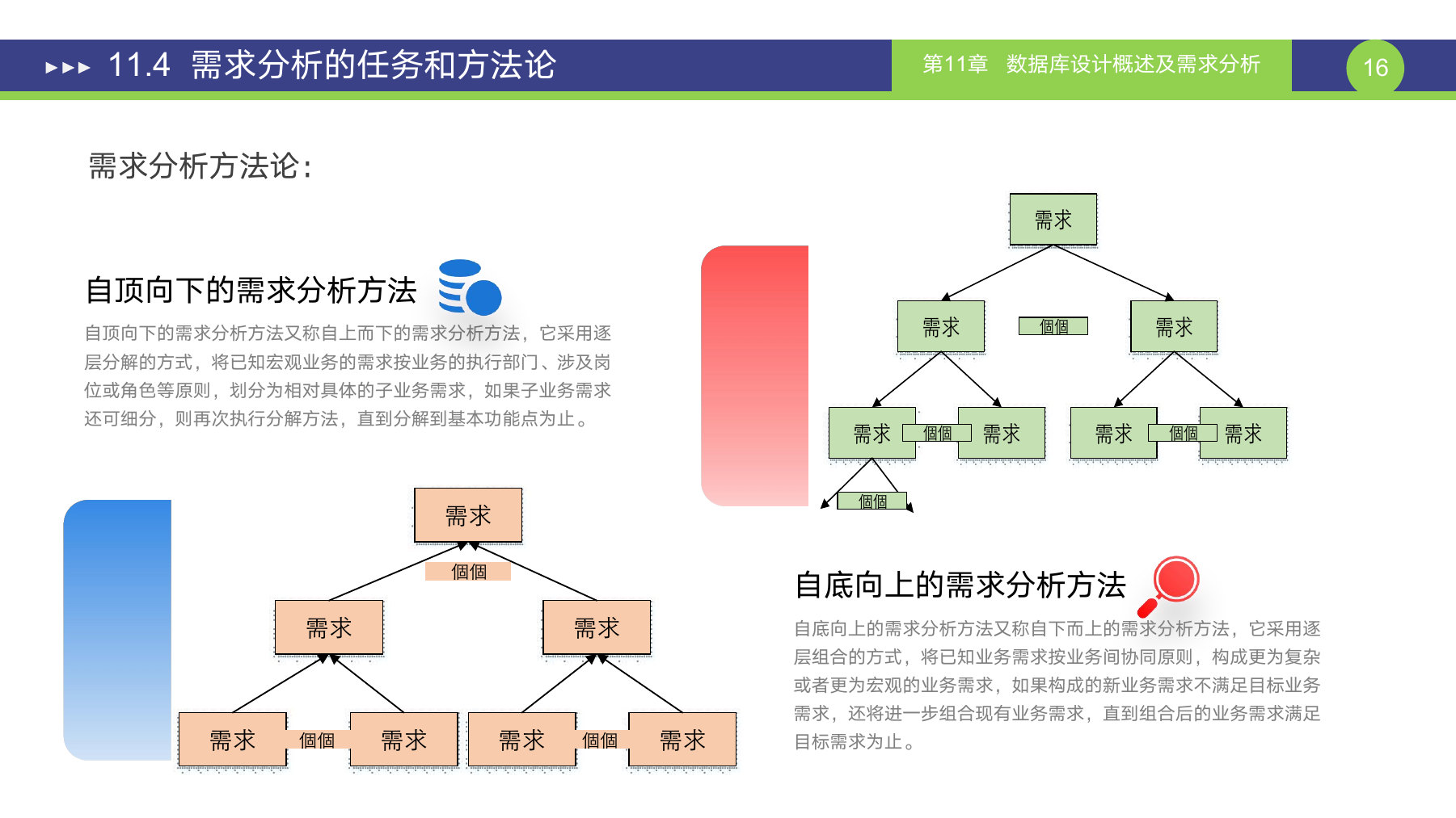 第 16 页课件