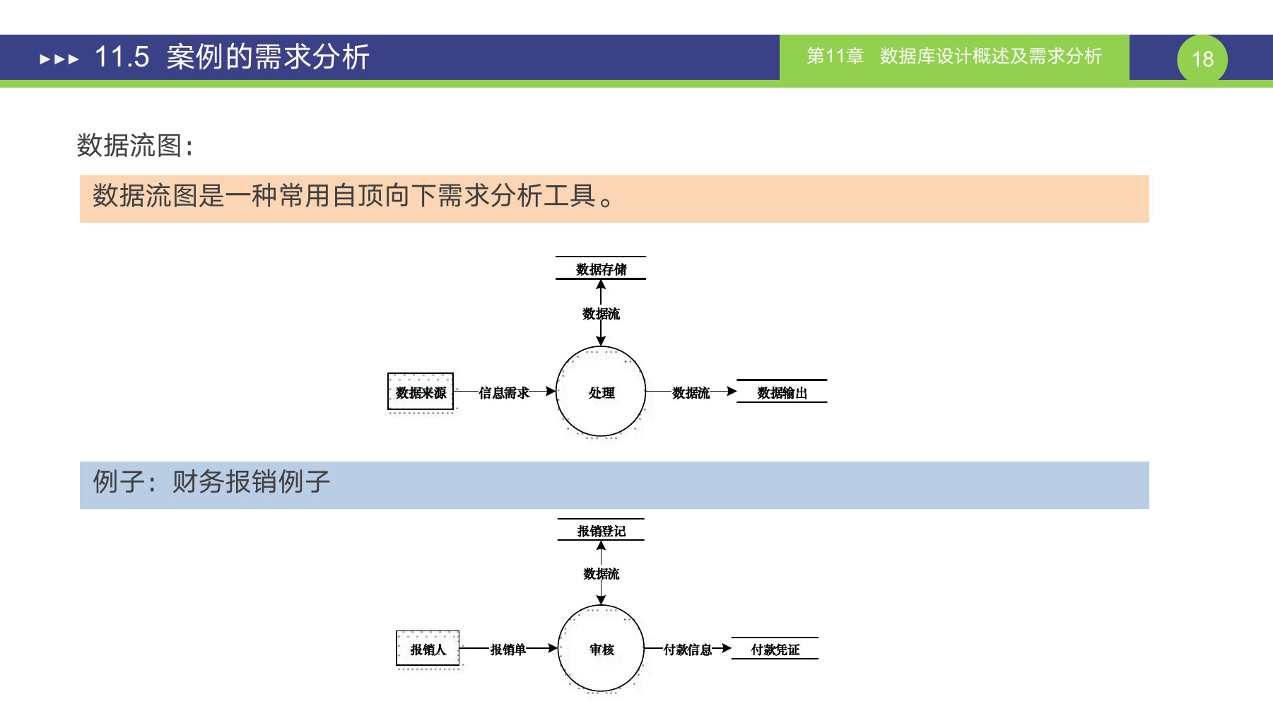 第 18 页课件