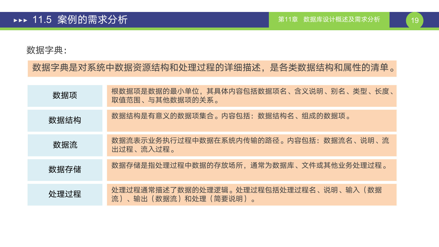 第 19 页课件