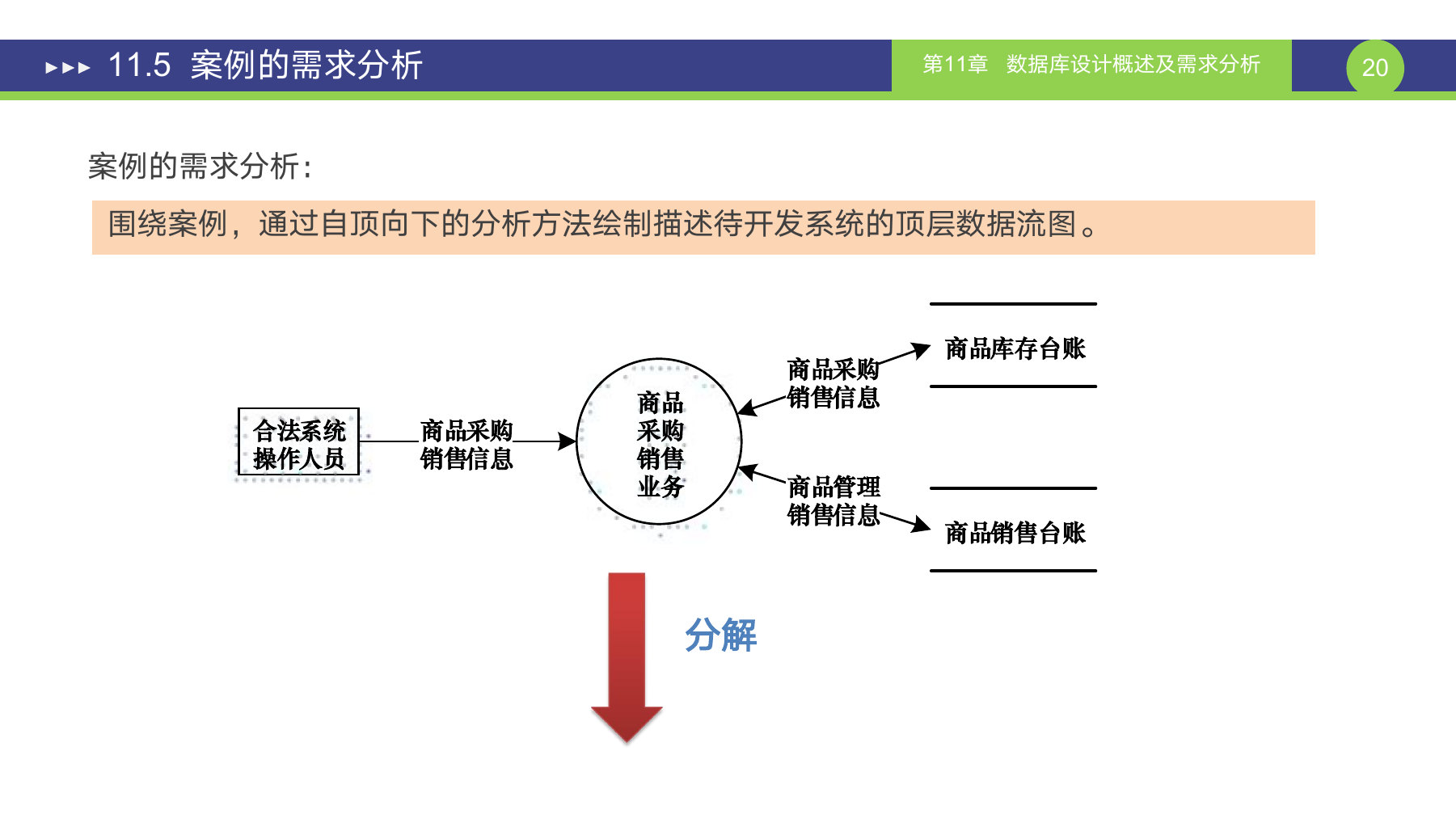第 20 页课件