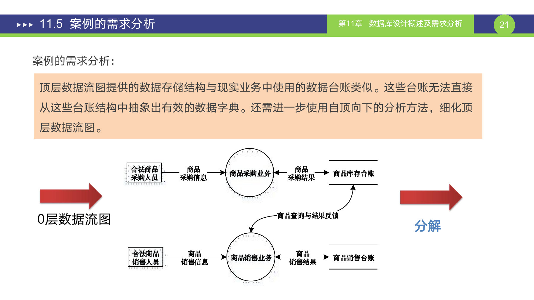 第 21 页课件
