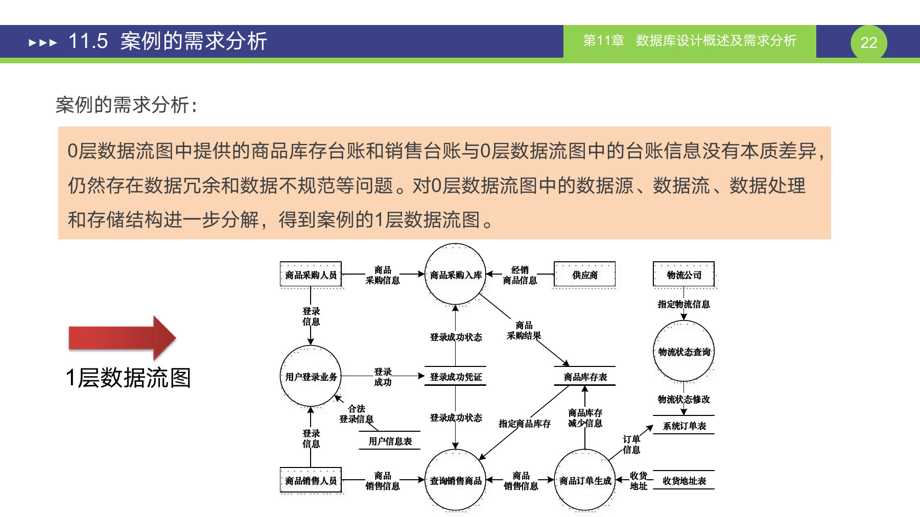 第 22 页课件
