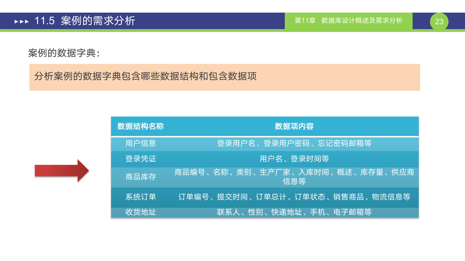 第 23 页课件