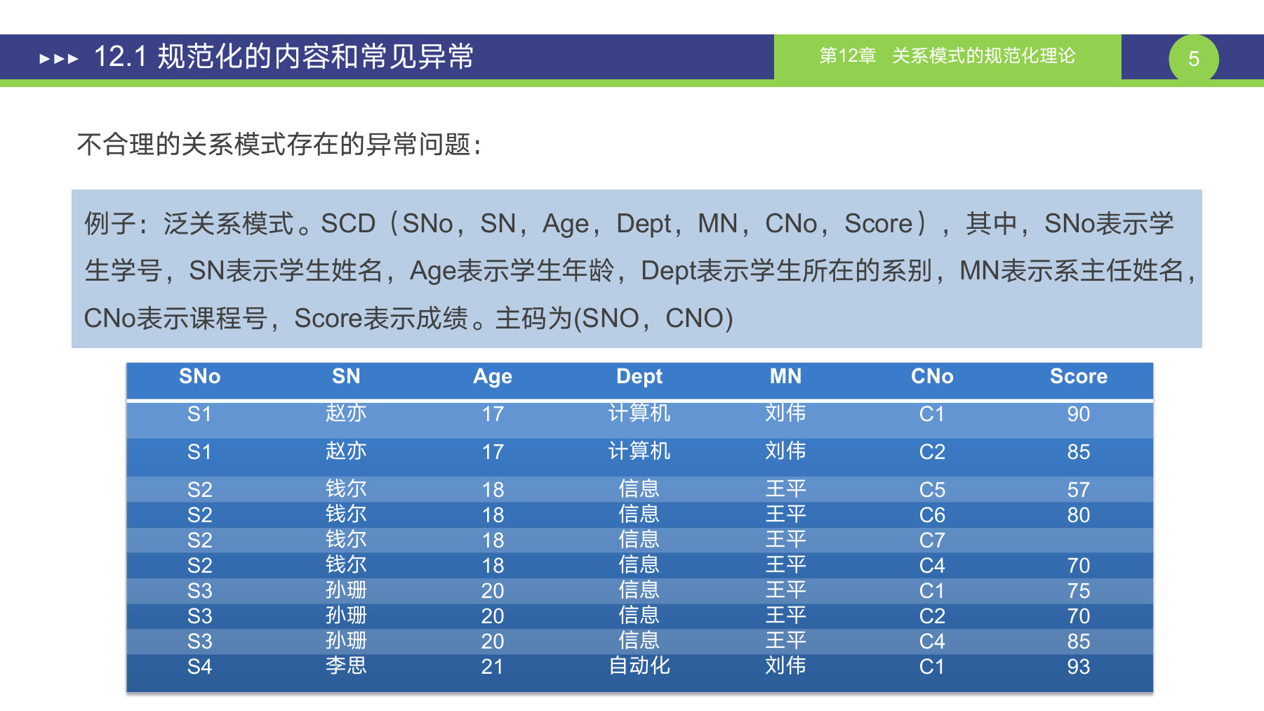 第 5 页课件