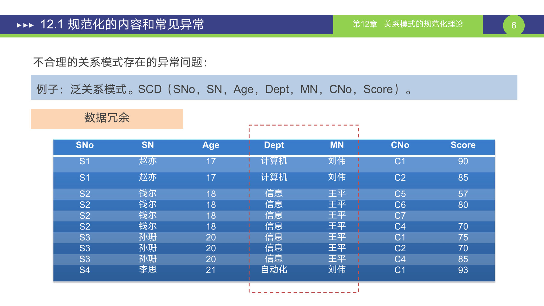第 6 页课件