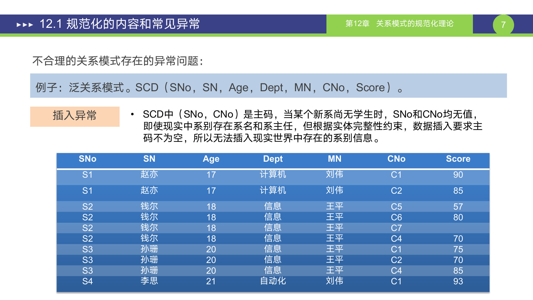 第 7 页课件