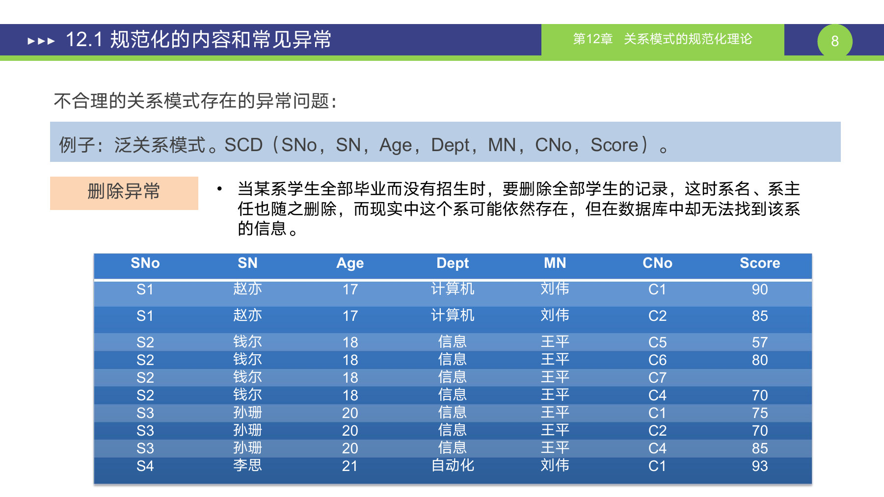 第 8 页课件