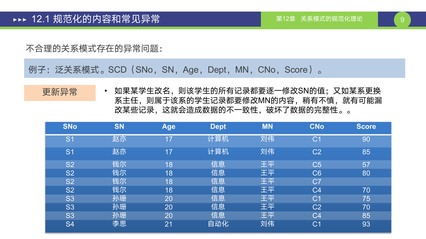 第 9 页课件