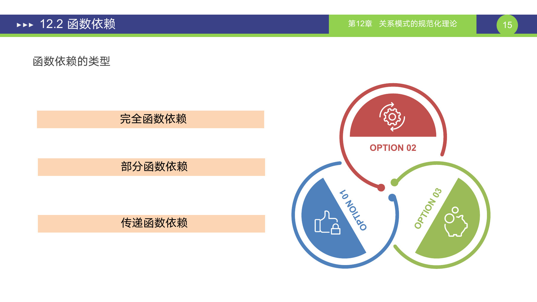 第 15 页课件