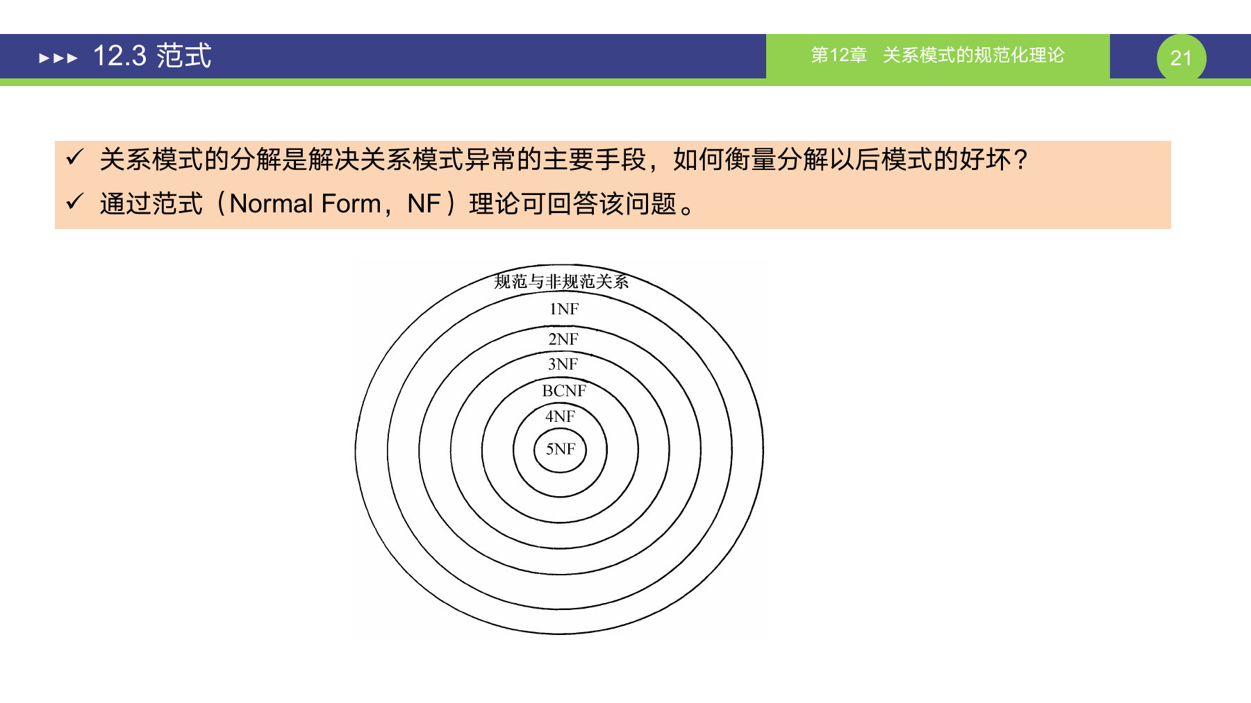 第 21 页课件