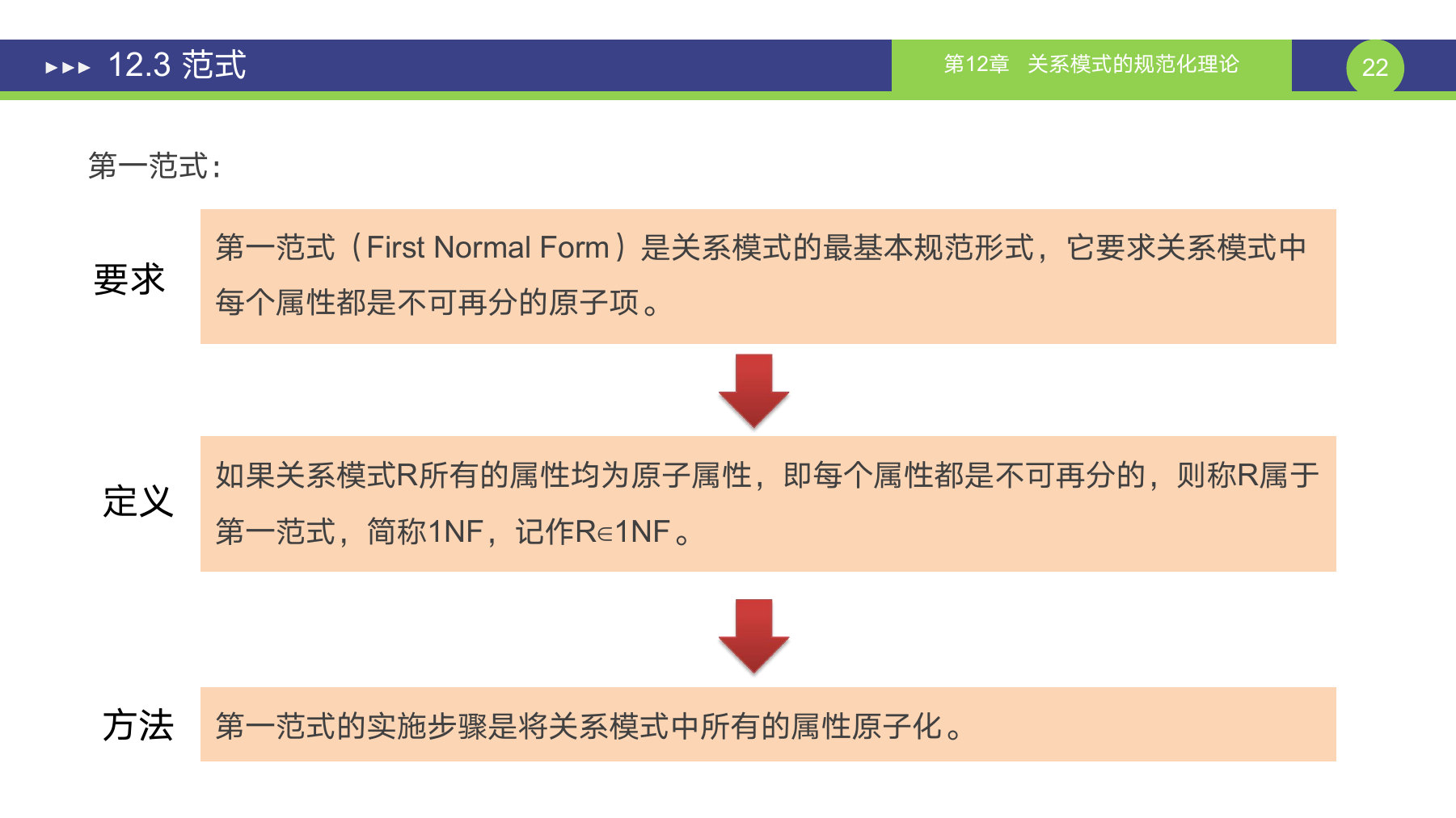 第 22 页课件