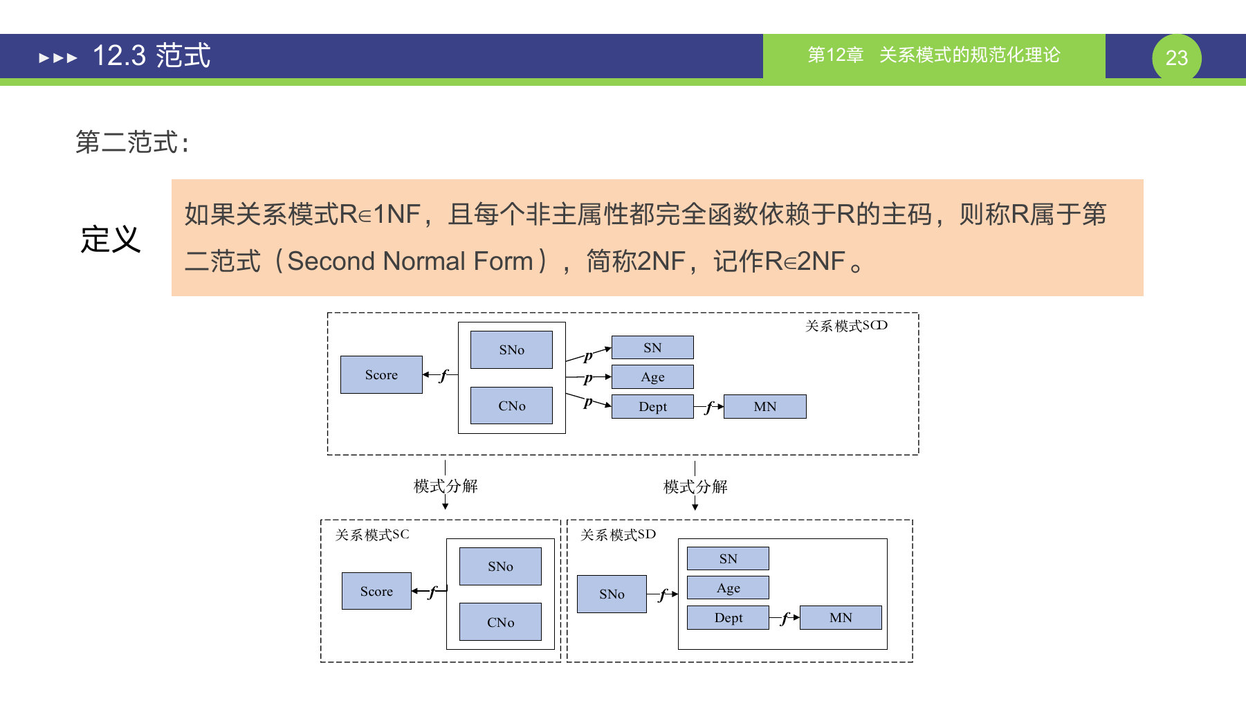 第 23 页课件