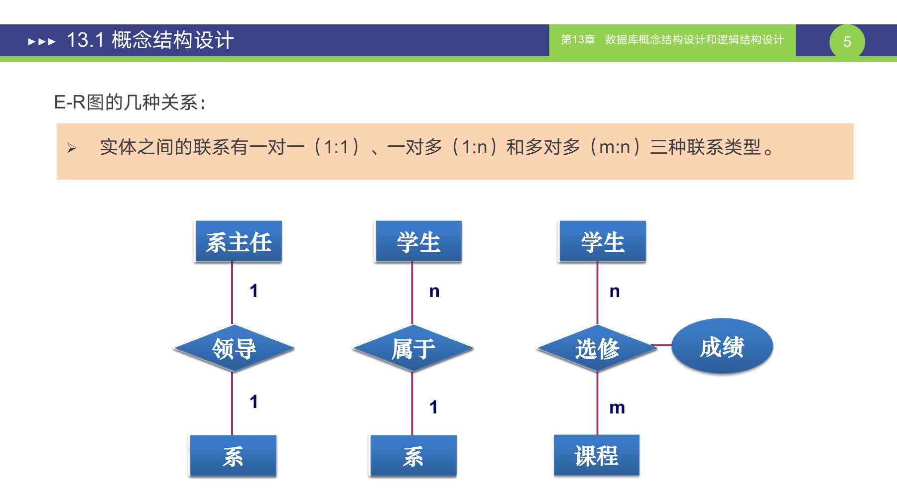 第 5 页课件