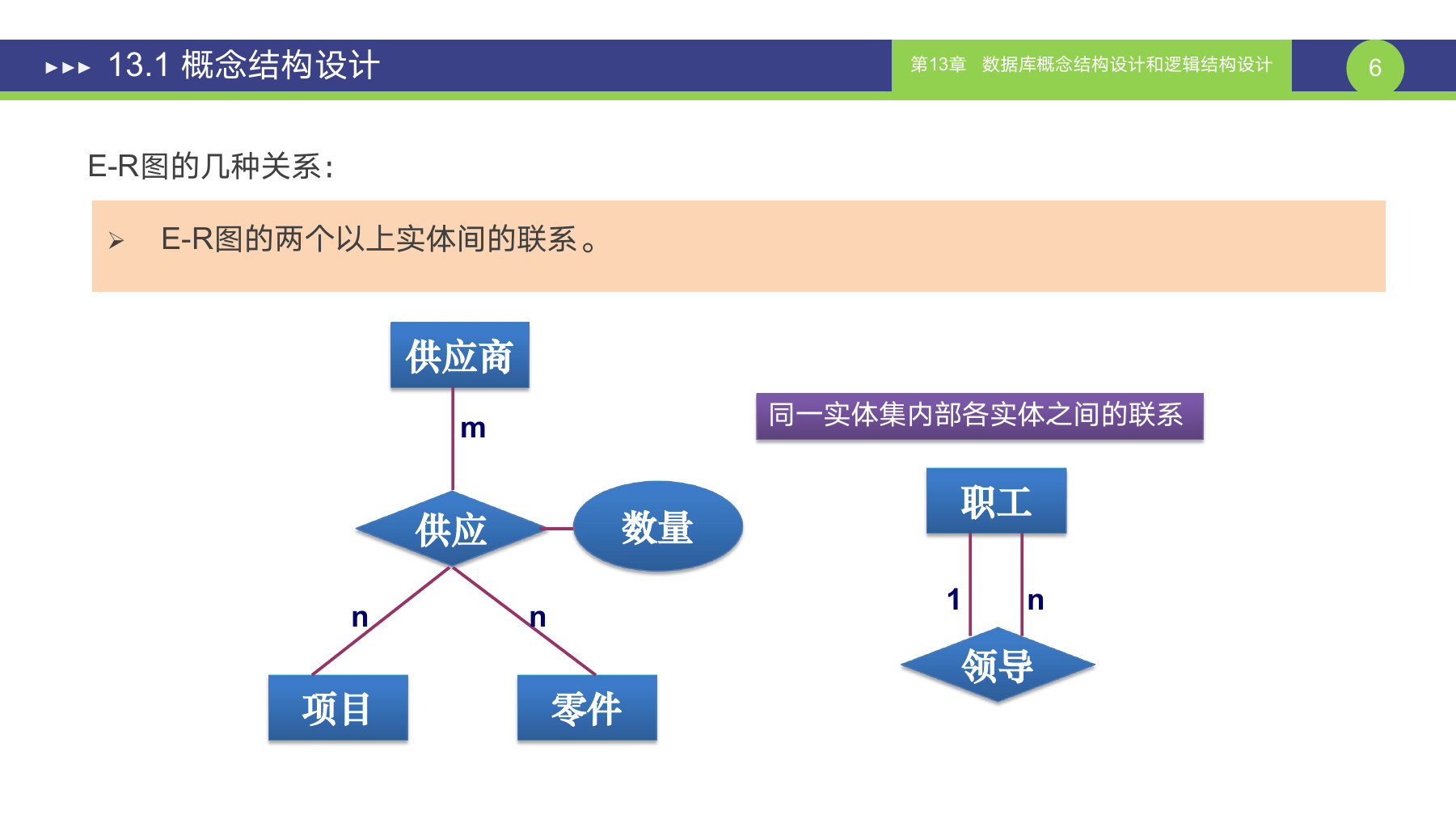 第 6 页课件