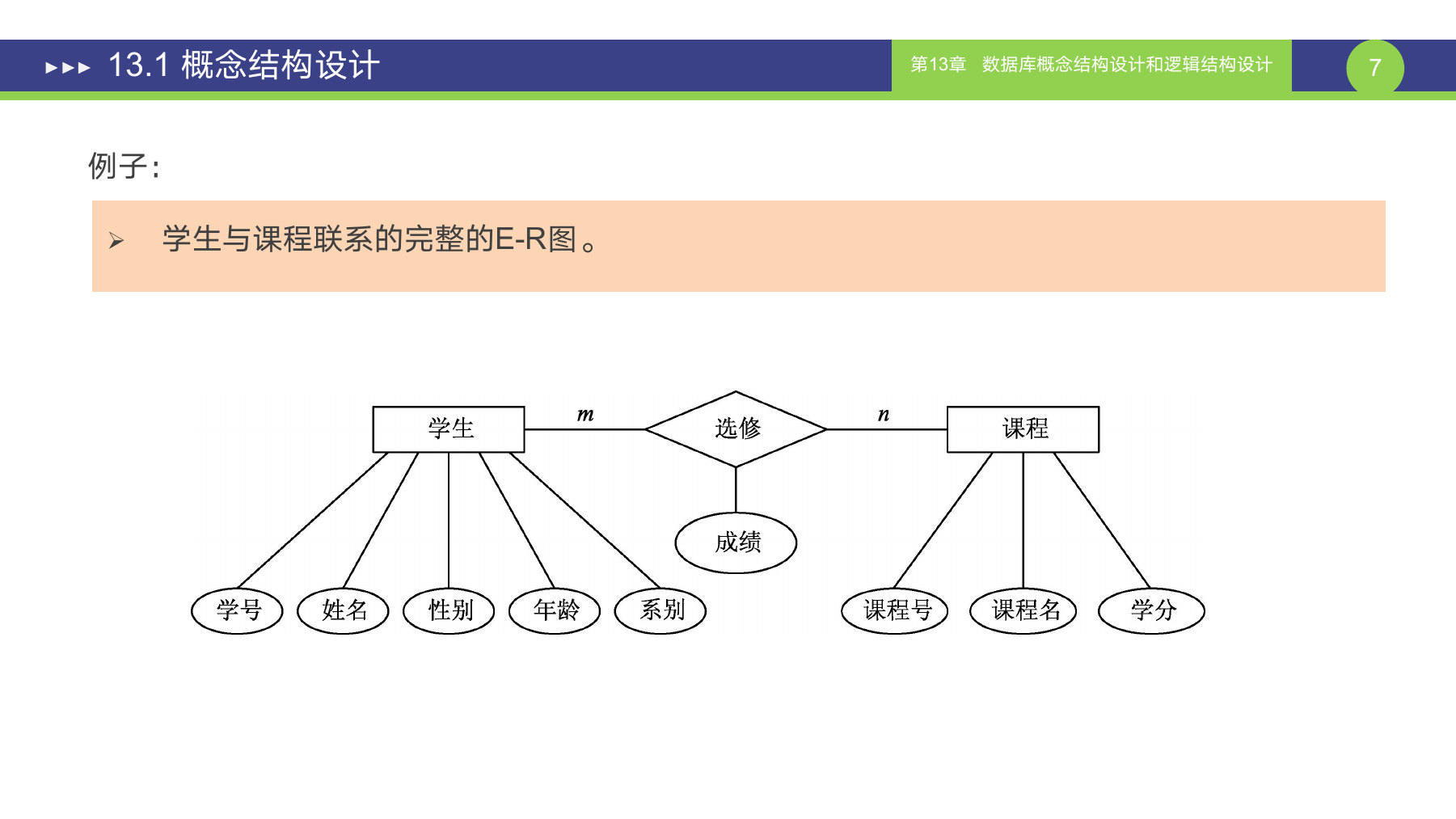 第 7 页课件