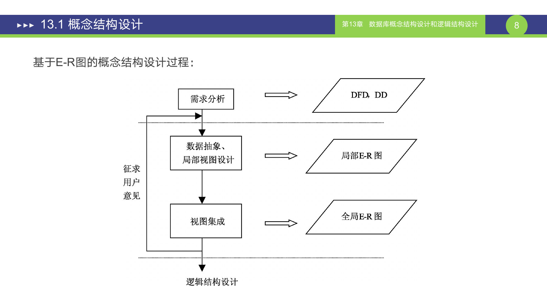 第 8 页课件