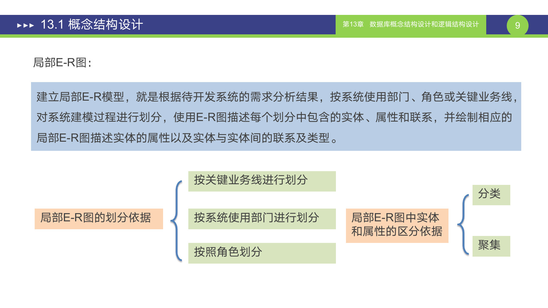 第 9 页课件