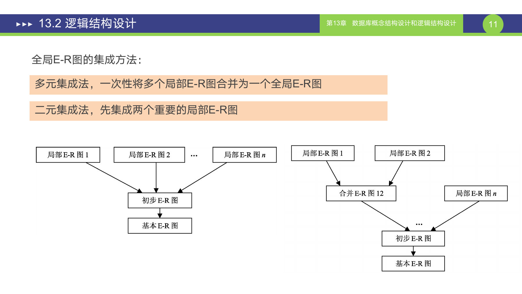 第 11 页课件