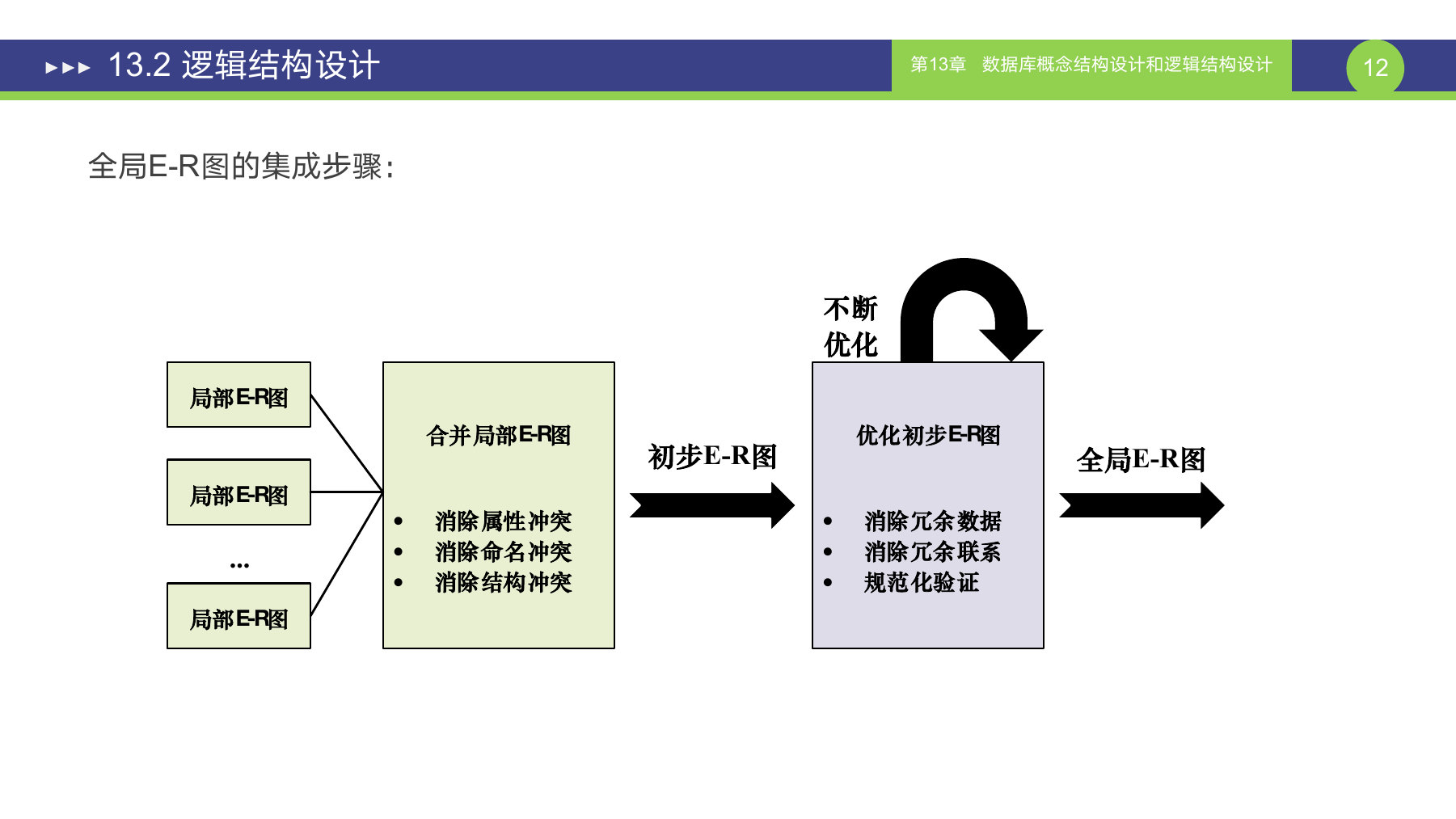 第 12 页课件