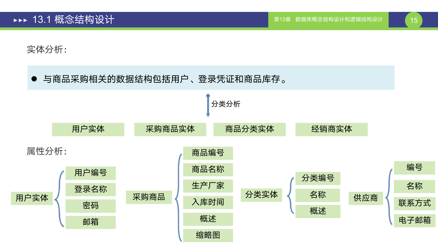 第 15 页课件
