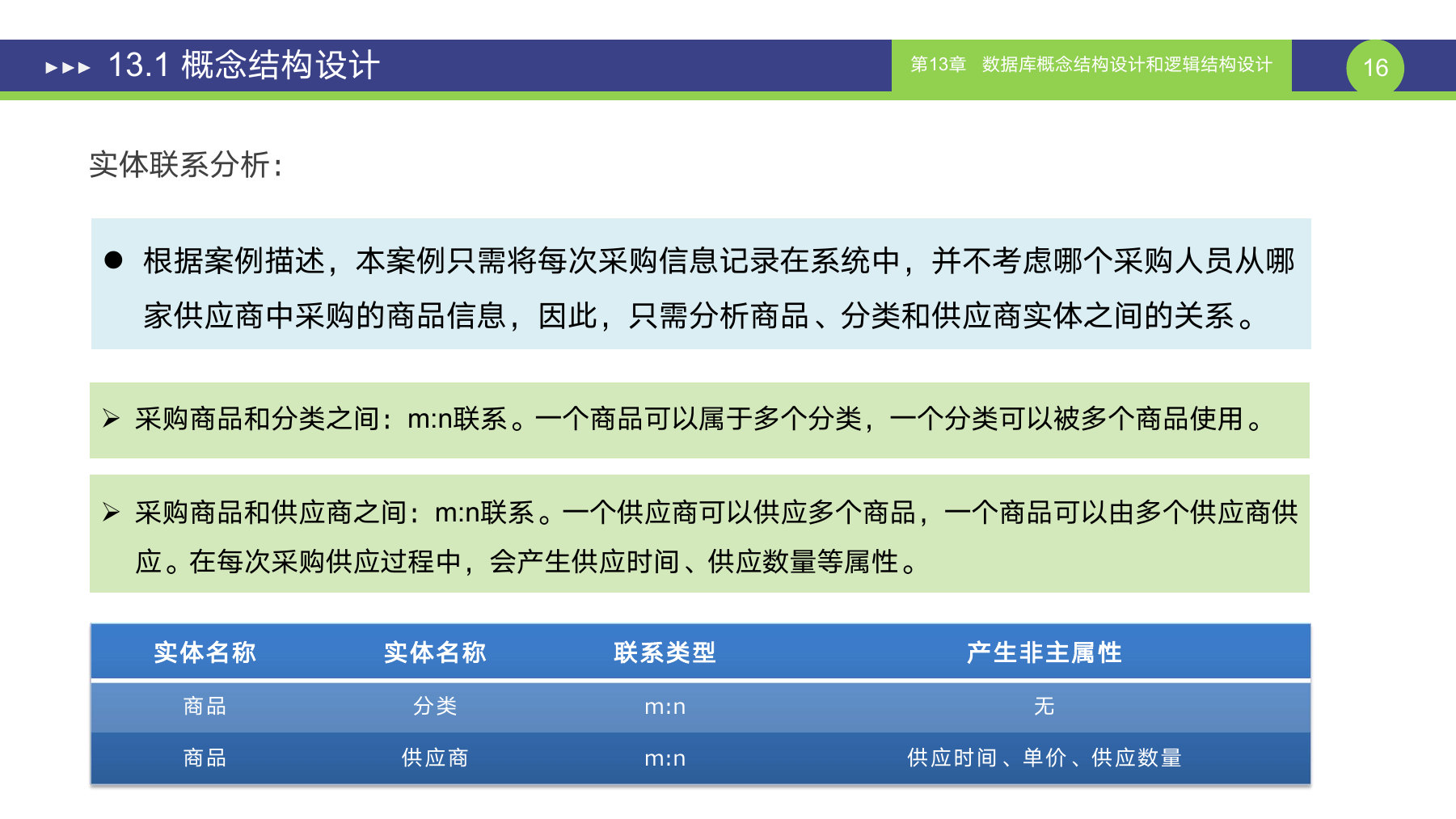 第 16 页课件