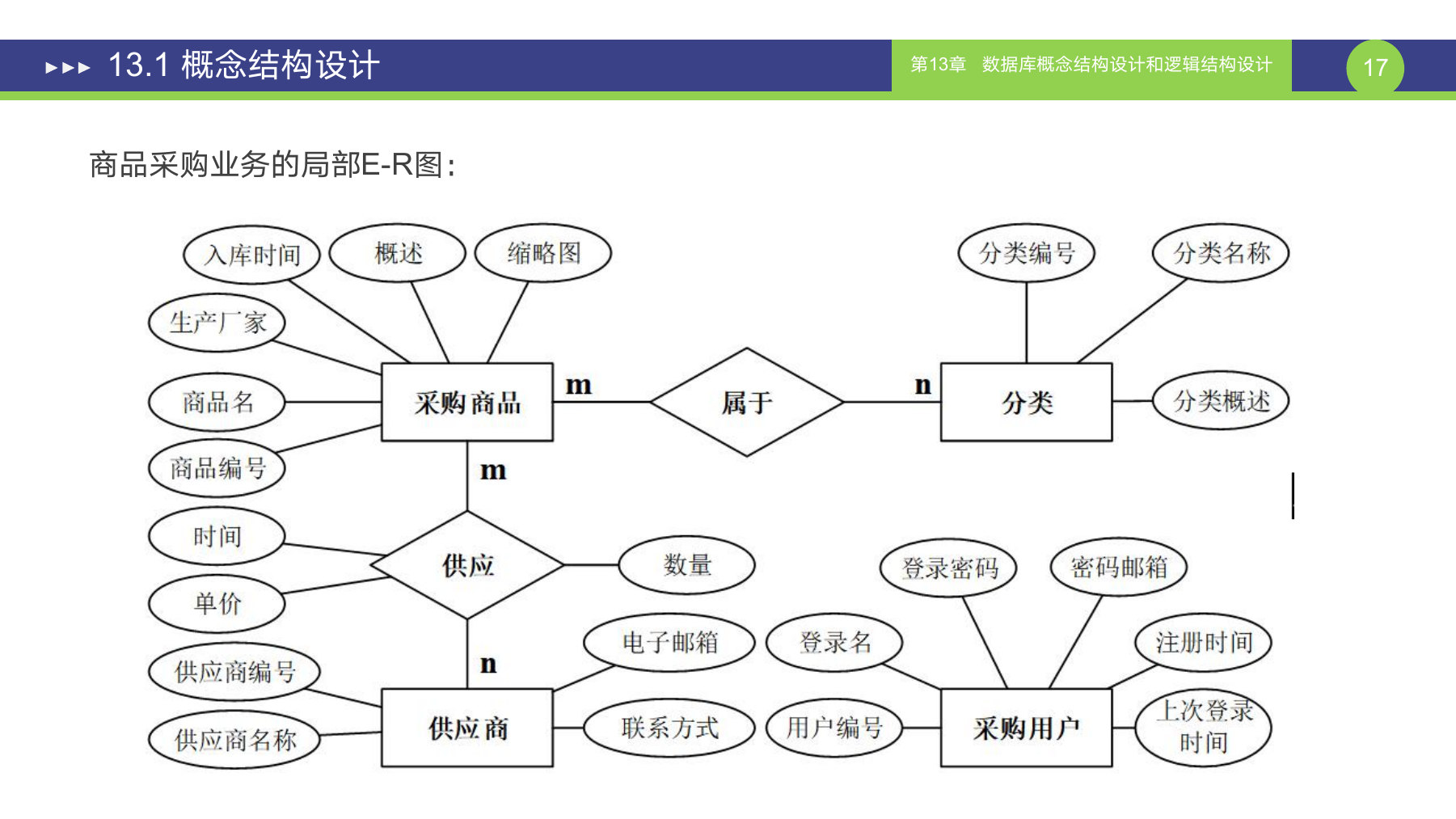 第 17 页课件