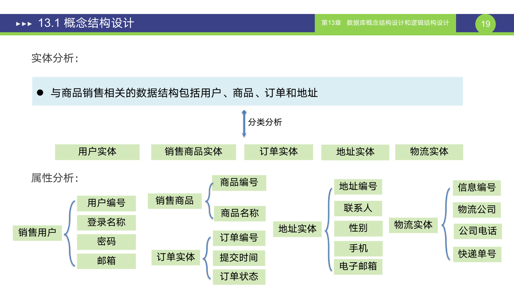 第 19 页课件