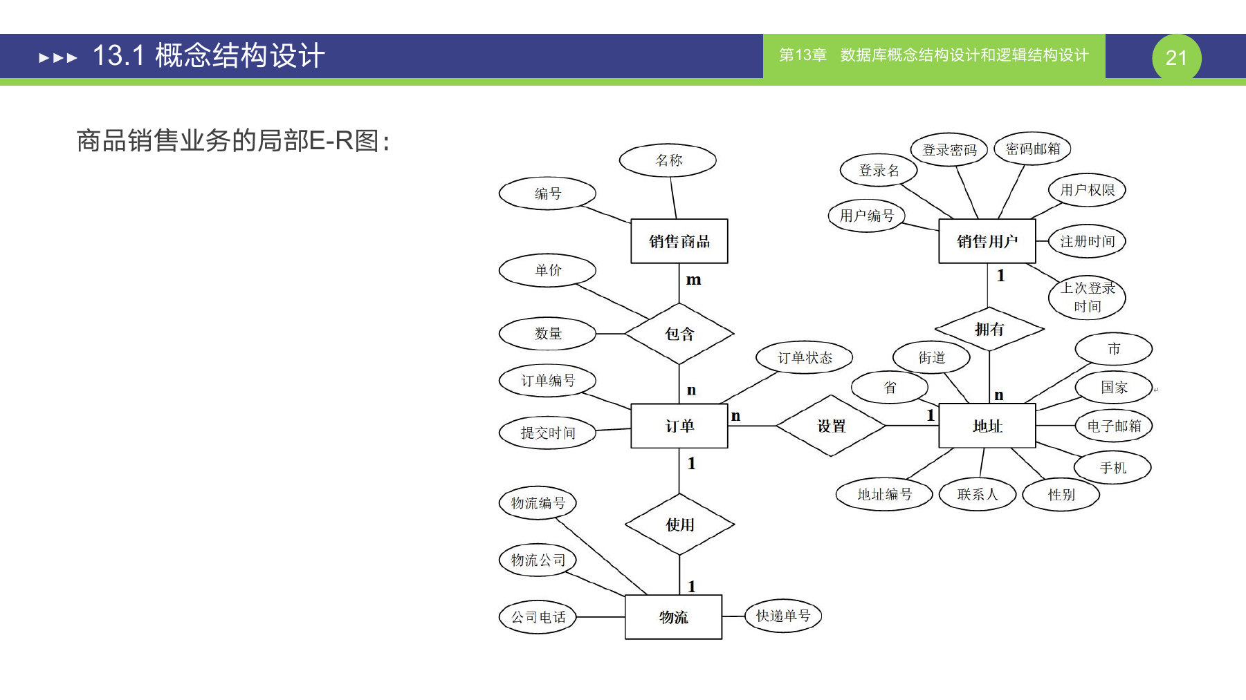 第 21 页课件