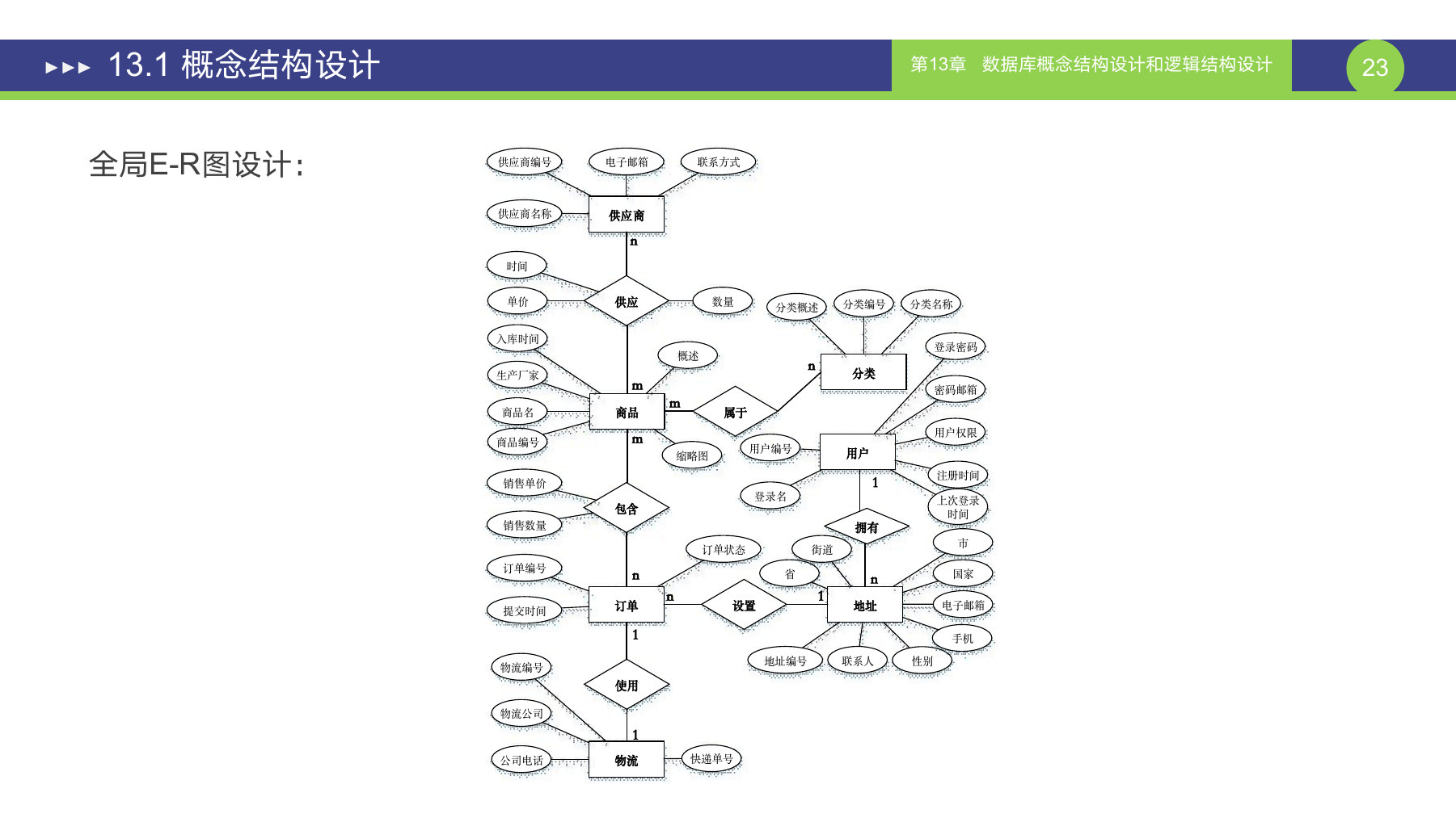 第 23 页课件
