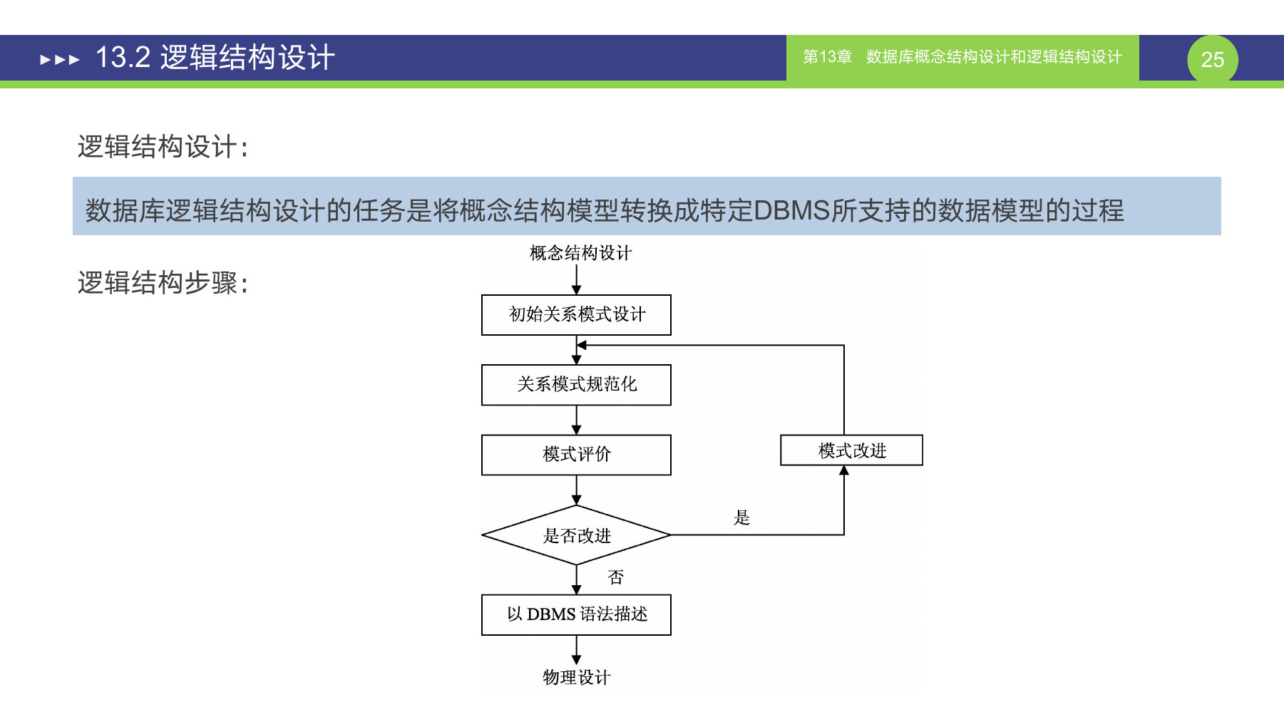第 25 页课件