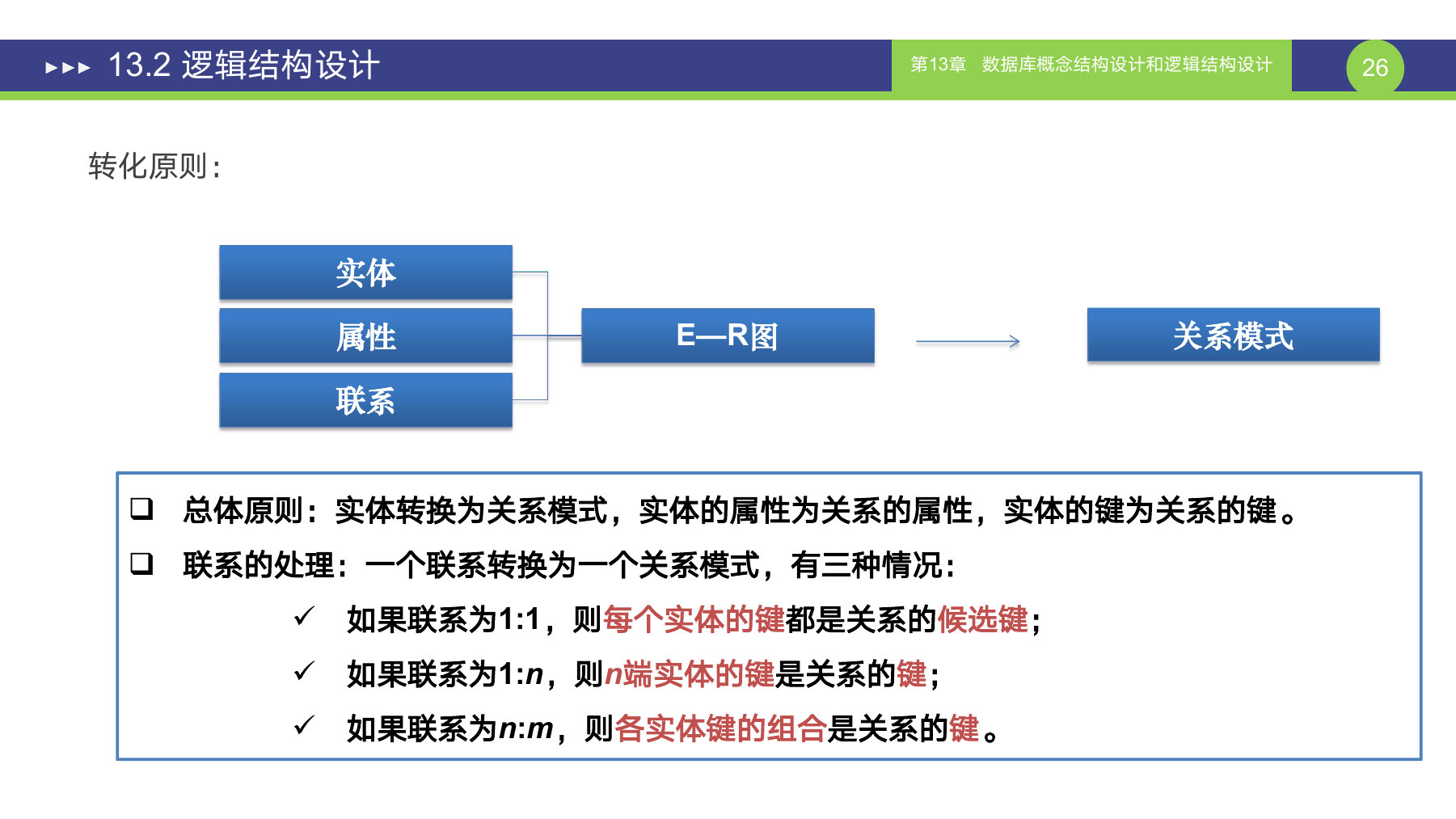 第 26 页课件