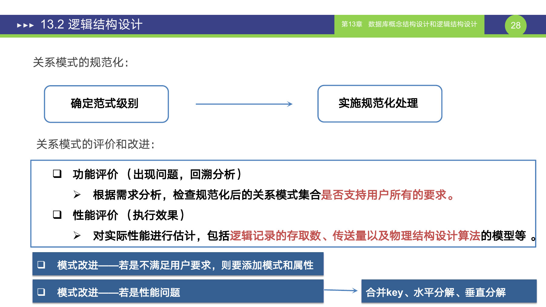 第 28 页课件