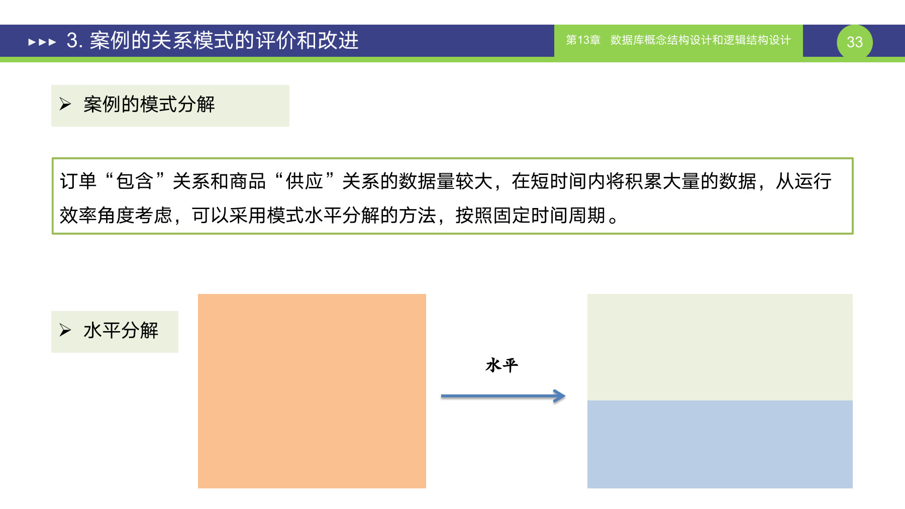 第 33 页课件