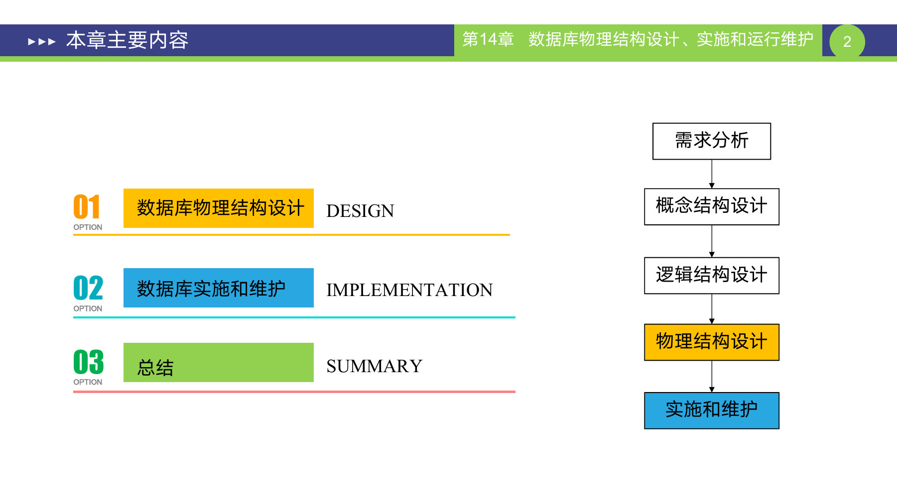 第 2 页课件