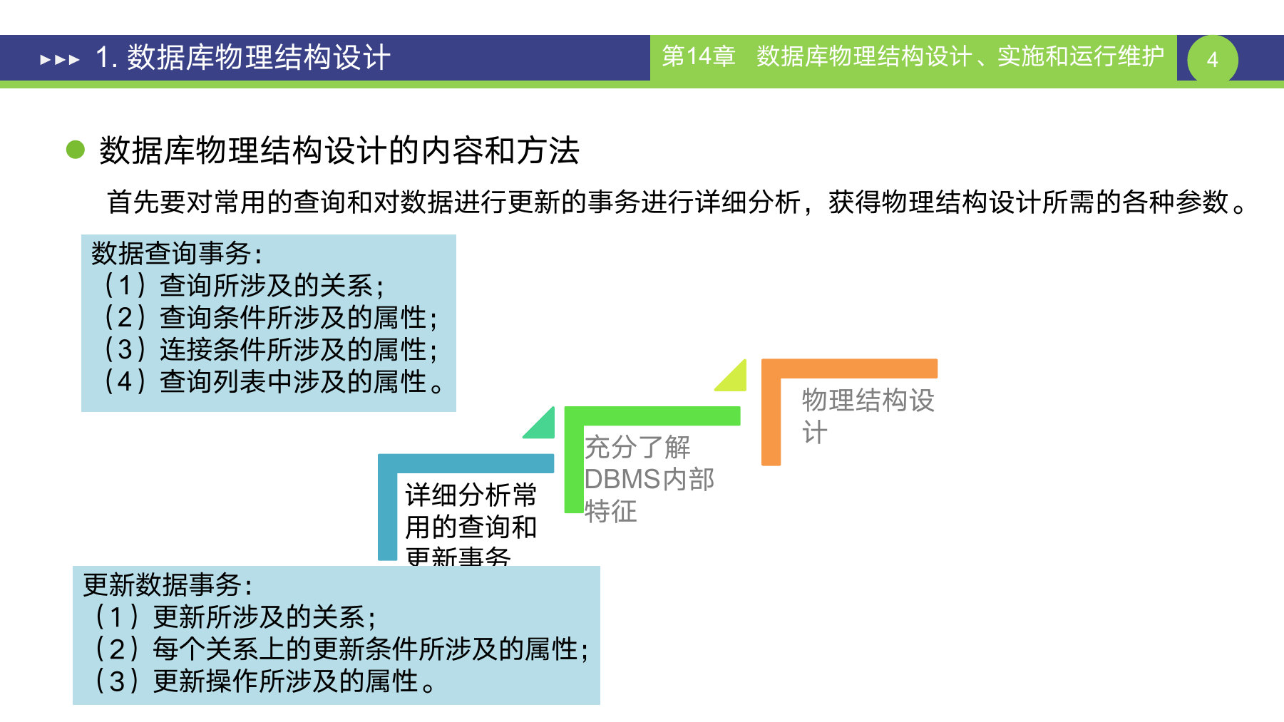 第 4 页课件