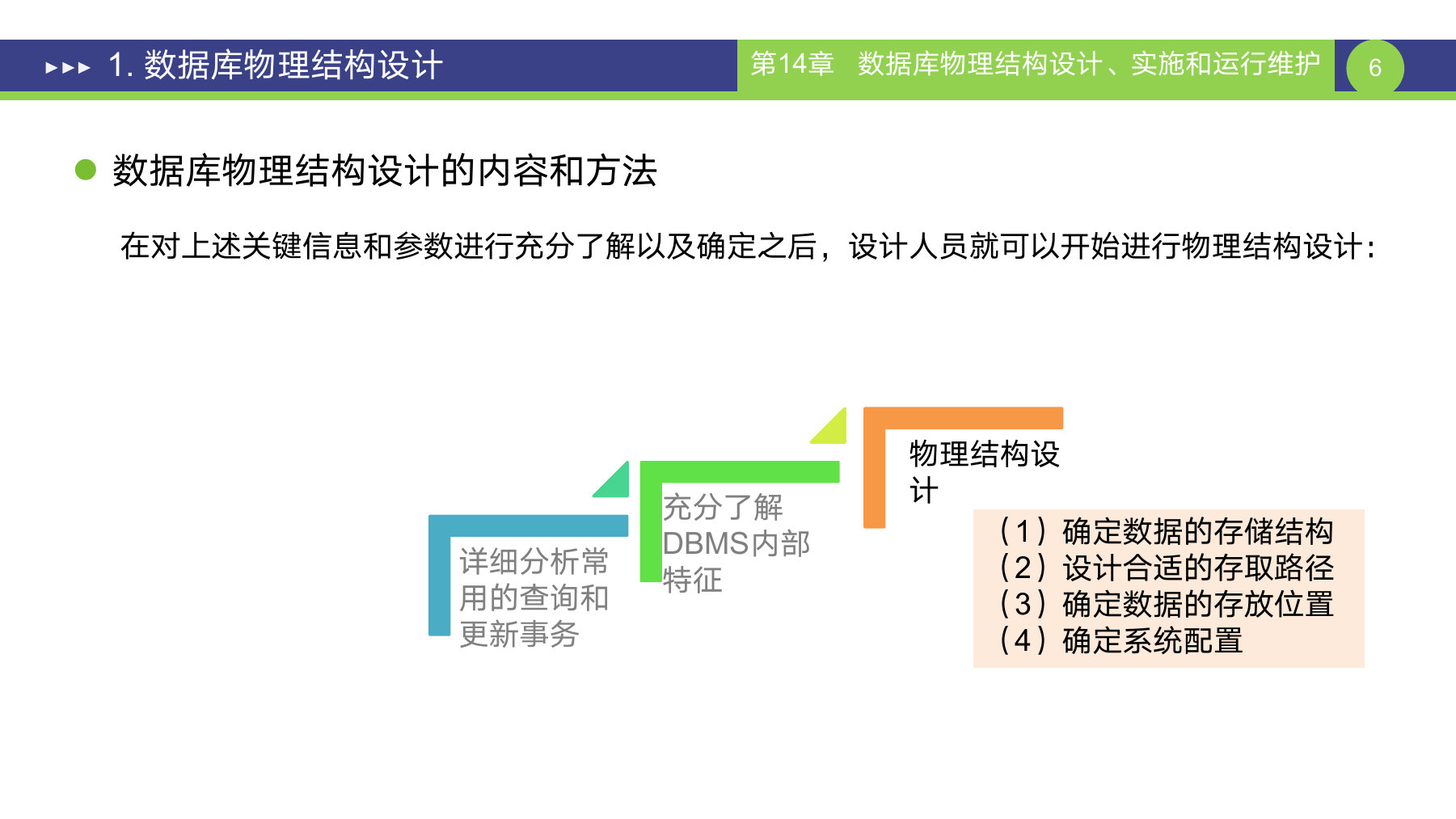 第 6 页课件