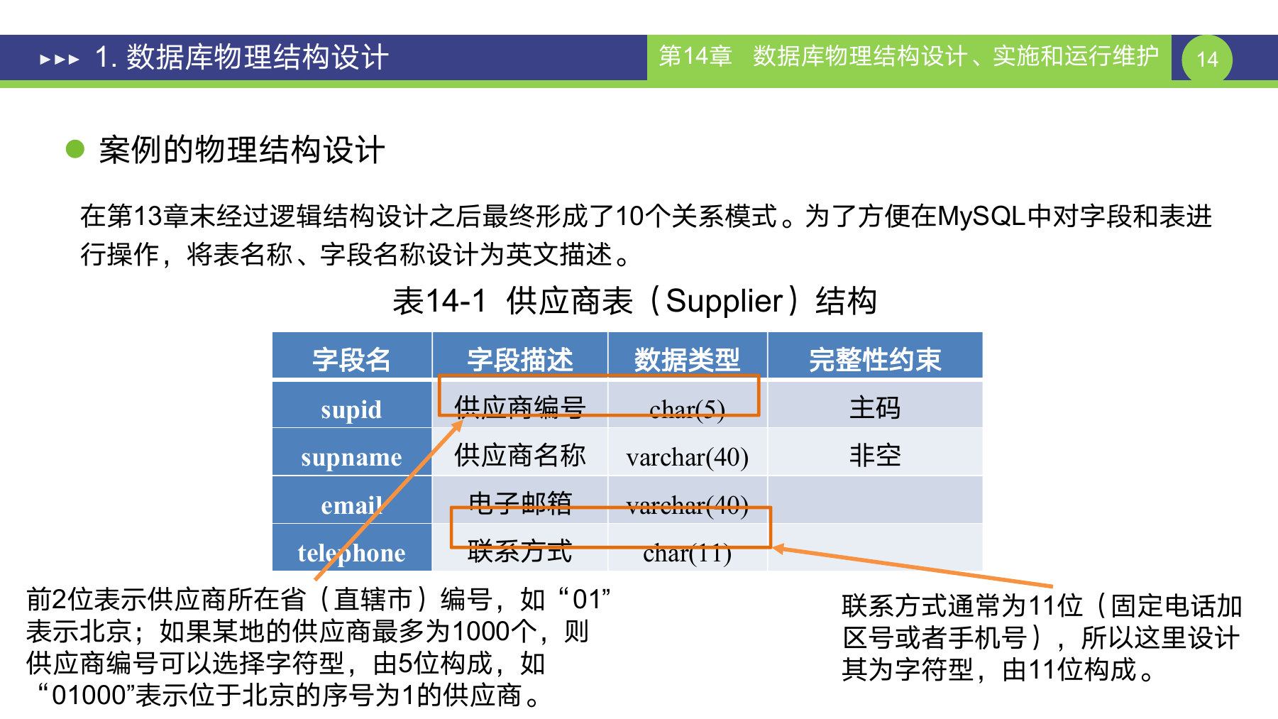 第 14 页课件
