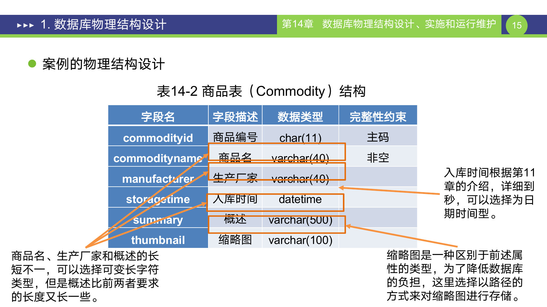 第 15 页课件