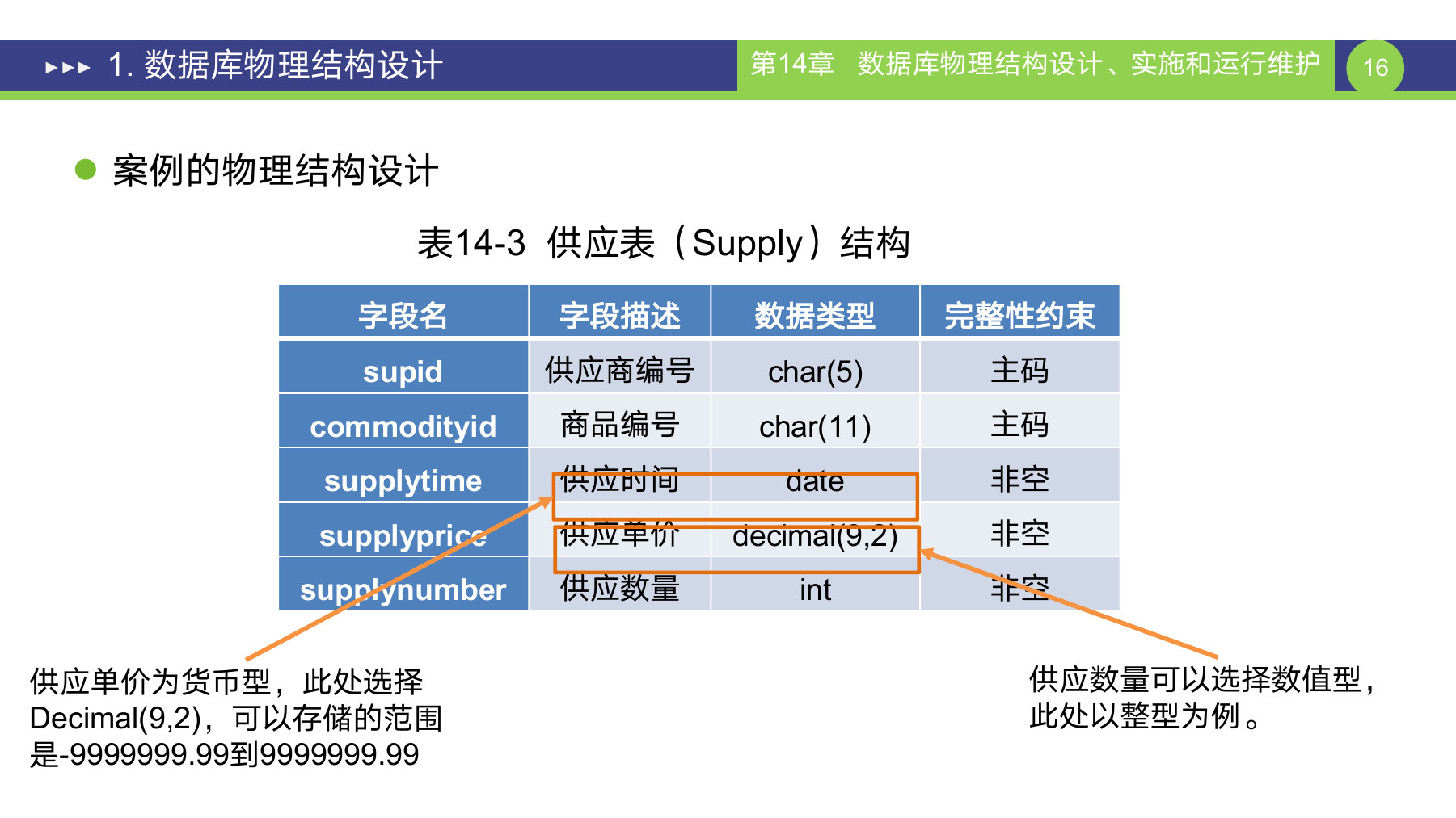 第 16 页课件