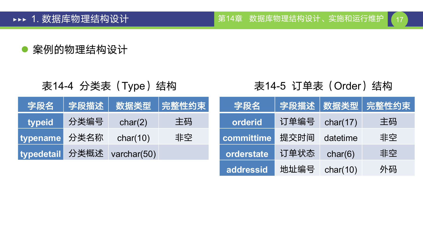 第 17 页课件