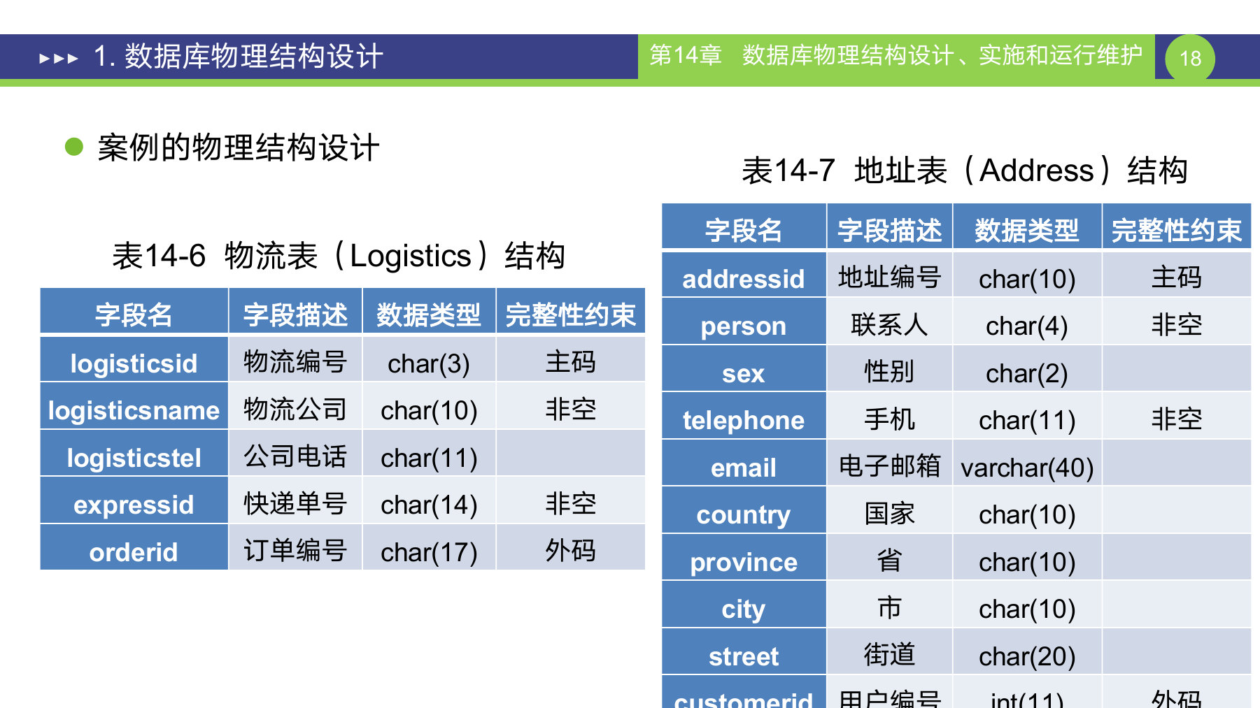 第 18 页课件