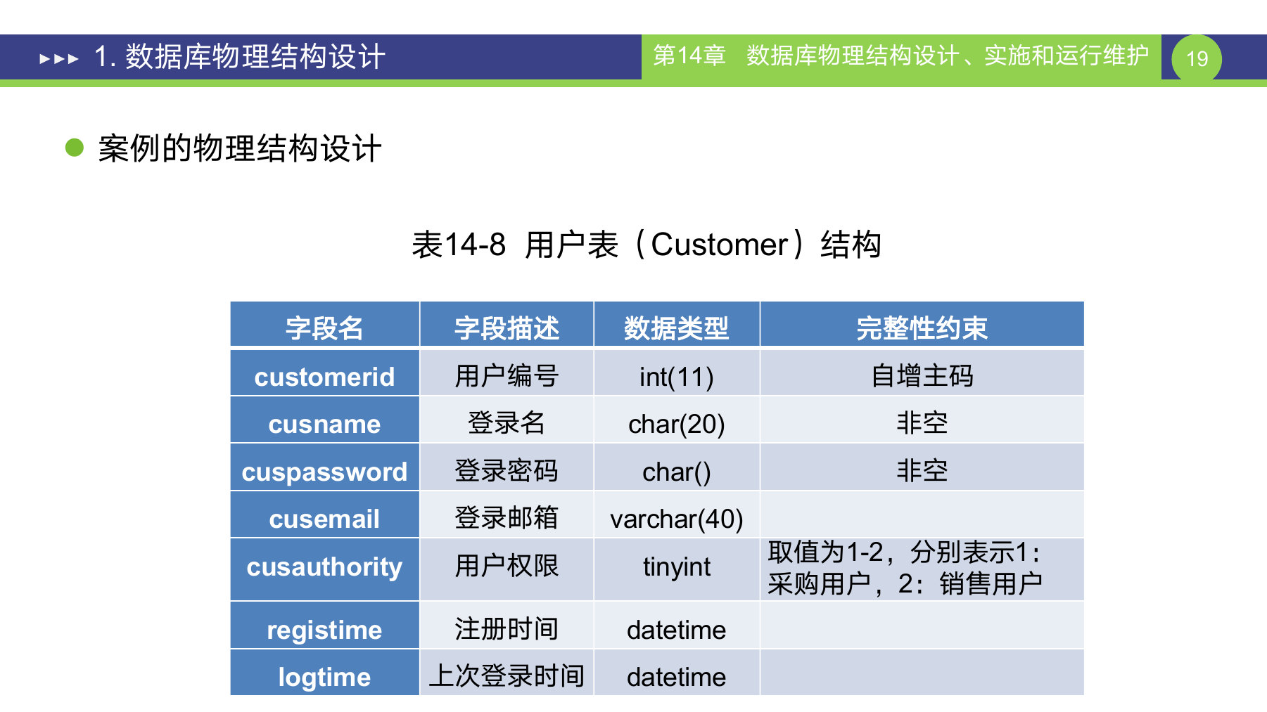 第 19 页课件