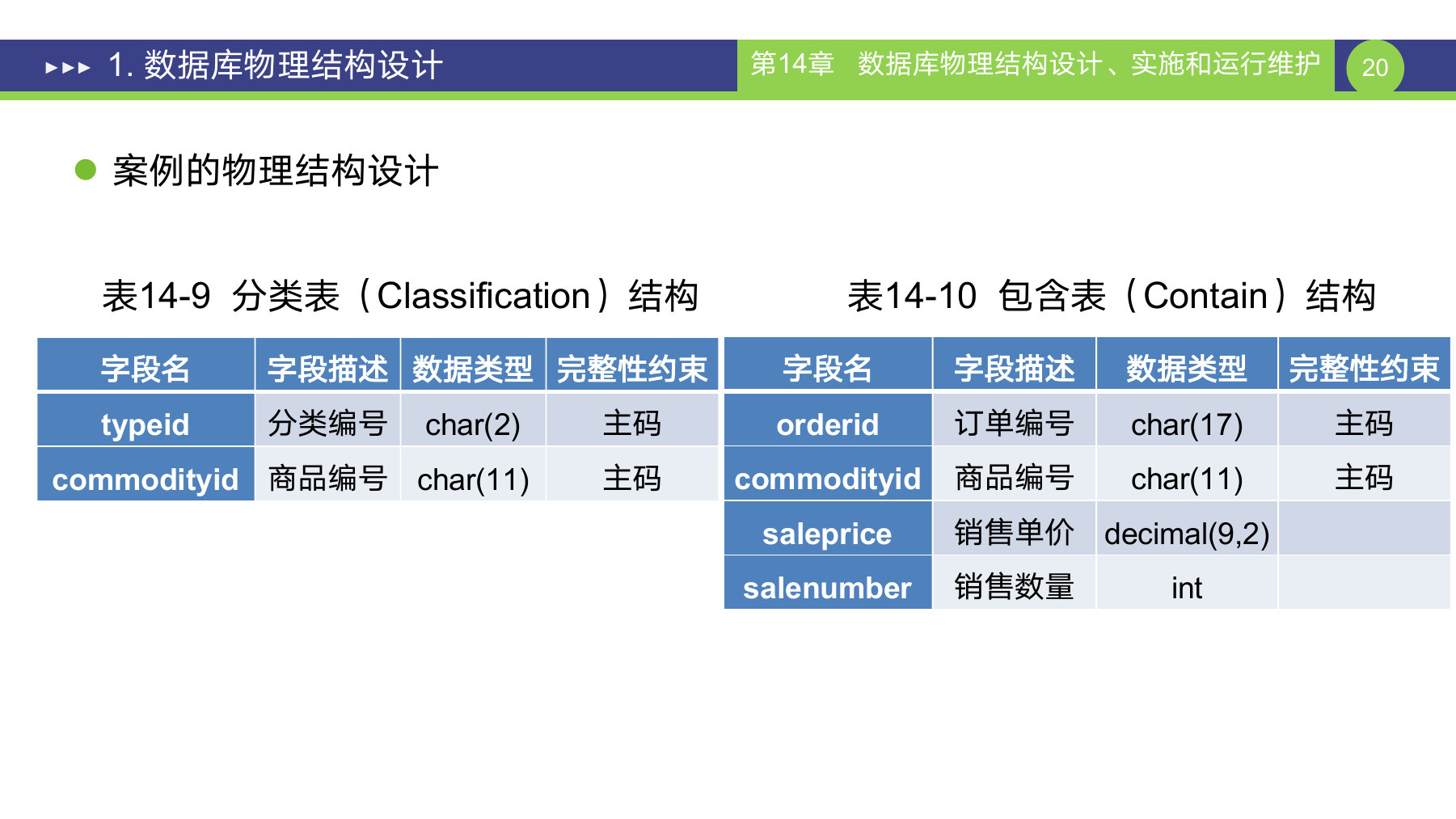 第 20 页课件