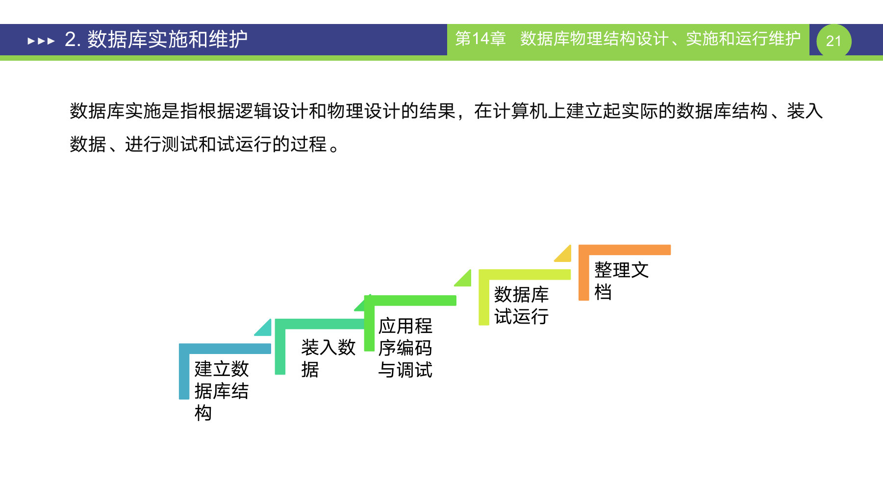 第 21 页课件