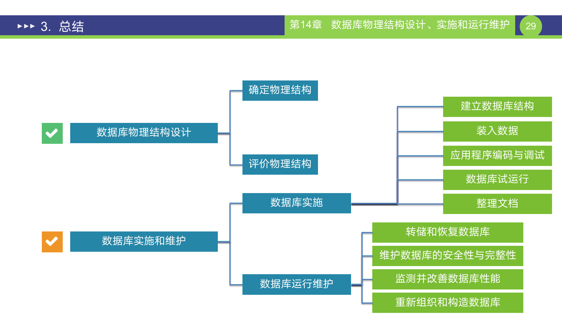第 29 页课件