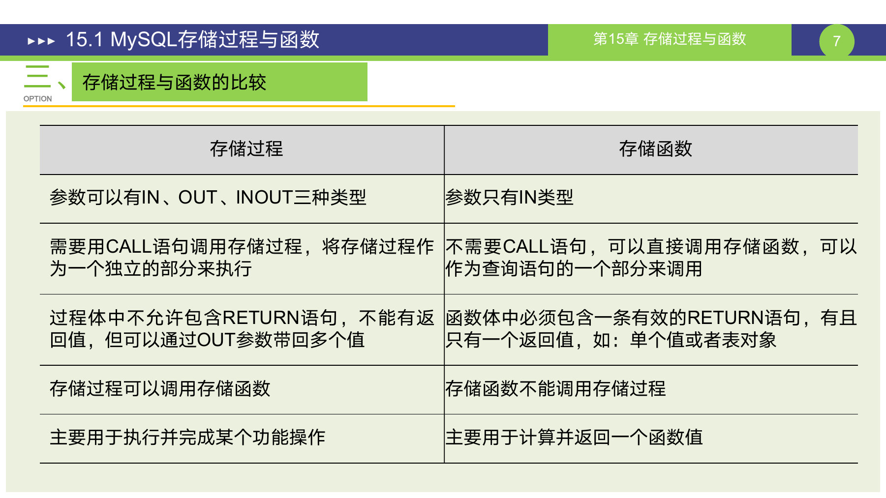 第 7 页课件